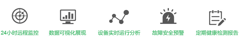 智慧能源管理平台