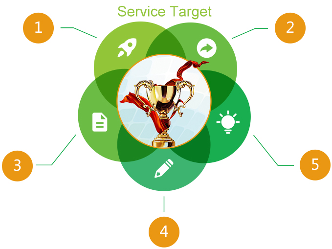 服务目标